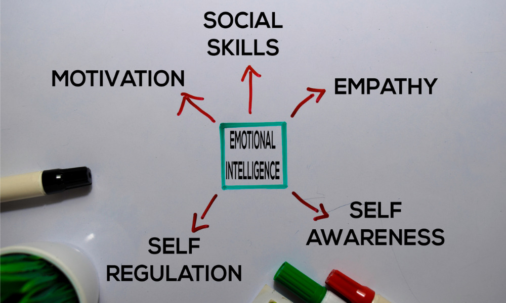 The Importance of Emotional Intelligence in The Workplace | PDF ...