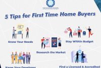 Tips For First-Time Home Buyers In The Market