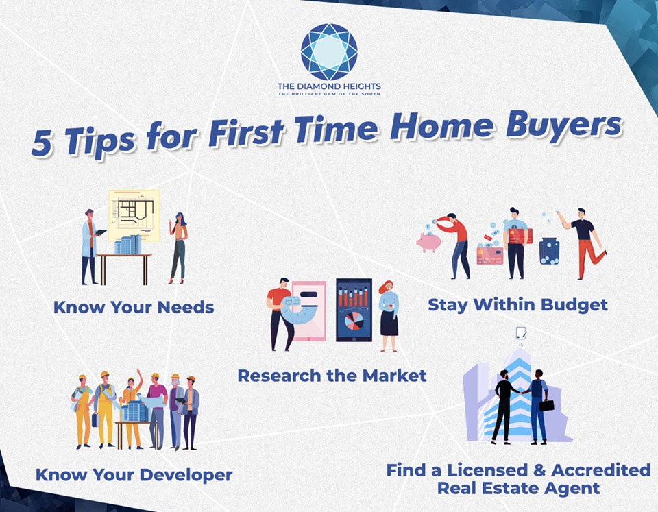 Tips For First-Time Home Buyers In The Market