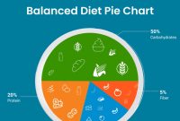 How To Maintain A Balanced Diet For Optimal Health
