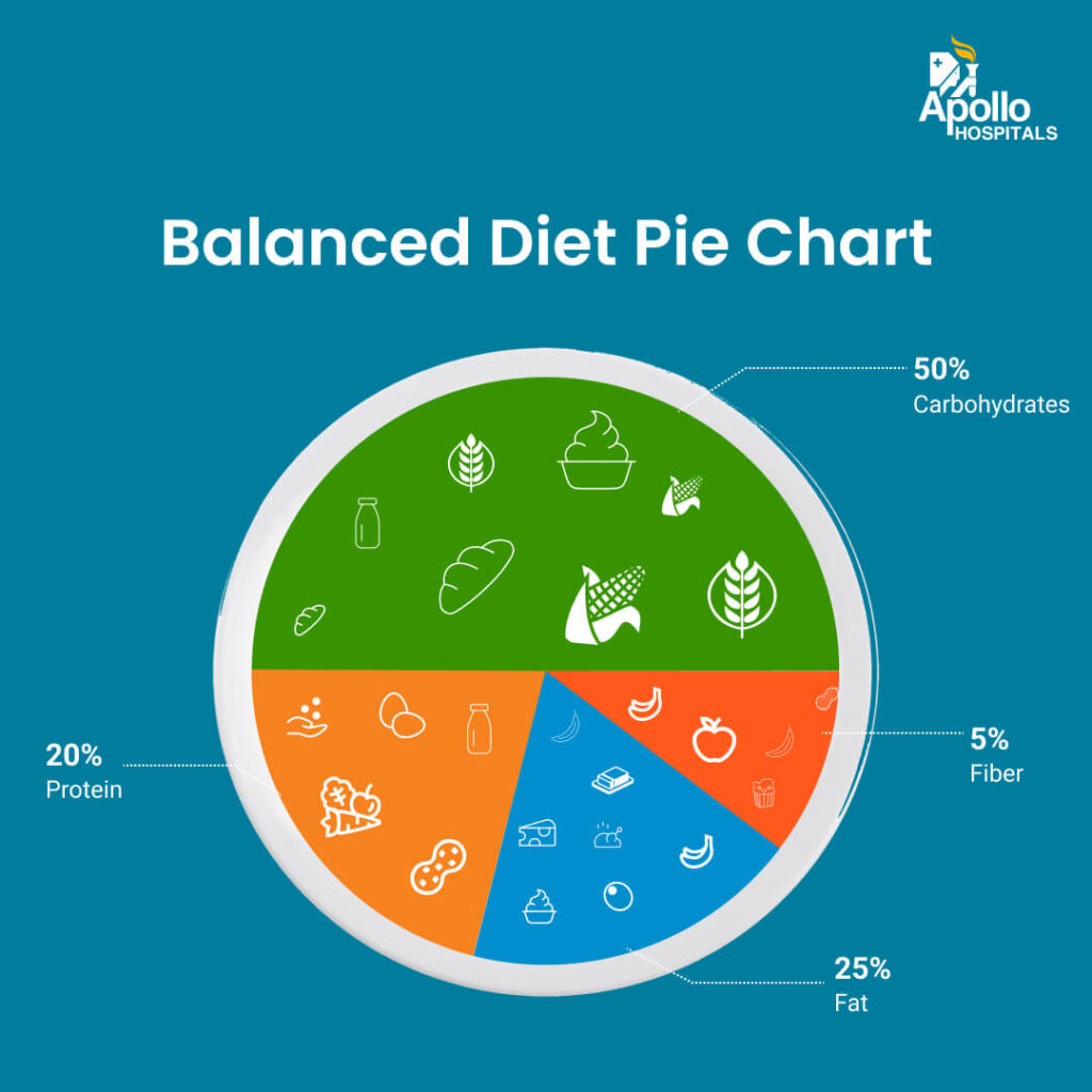 How To Maintain A Balanced Diet For Optimal Health