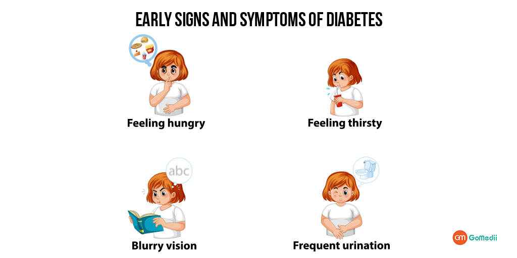 Early symptoms of diabetes – Artofit