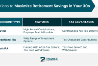 Best Ways To Save For Retirement In Your 30s