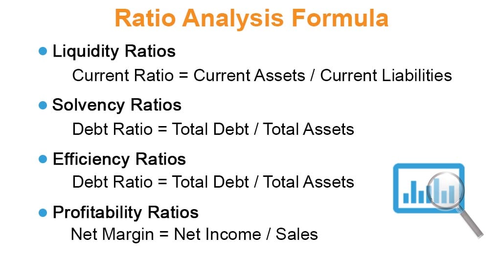 How To Use Financial Ratios For Investment Analysis