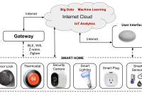 How Do Smart Home Devices Improve Daily Life