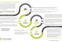 What Is The Process For Obtaining A Trademark