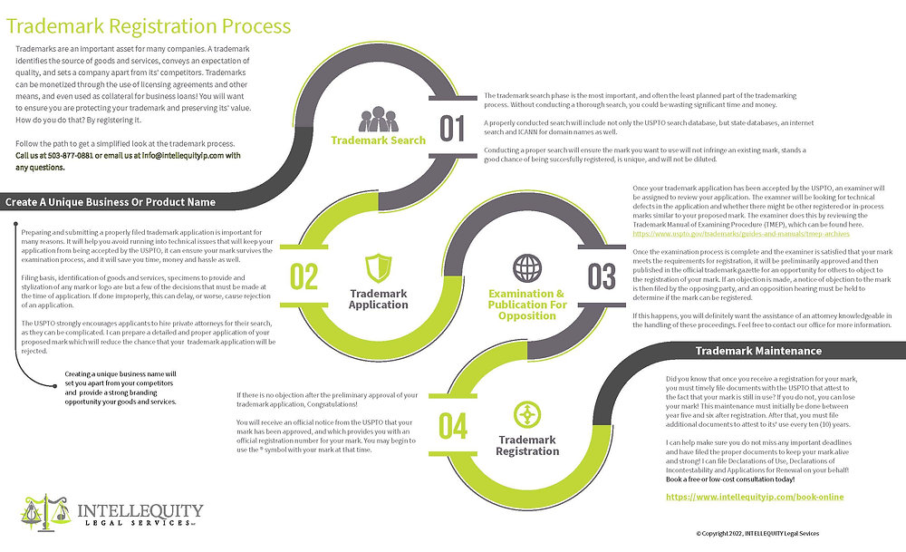 What Is The Process For Obtaining A Trademark
