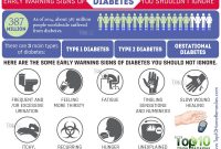 What Are The Early Warning Signs Of Diabetes To Watch For