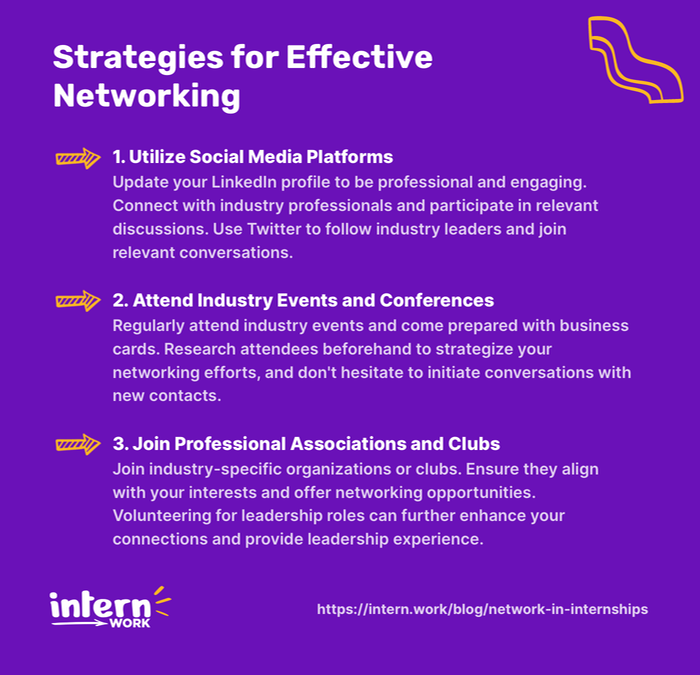 Most Effective Ways To Network In Your Industry