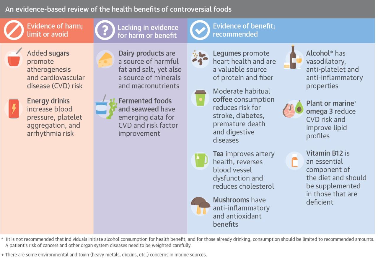 What Are The Best Foods For Heart Health
