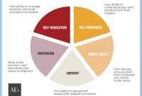 Importance Of Emotional Intelligence In The Workplace