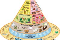 Mengapa Pola Makan Sehat Penting Untuk Kesehatan