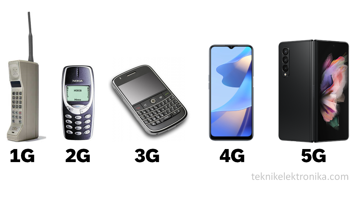 Sejarah Perkembangan Teknologi Smartphone Dari Awal