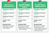 Cara Menilai Risiko Investasi Properti Jangka Panjang
