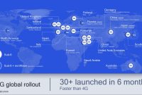 Apakah Teknologi 5G Sudah Bisa Digunakan Di Seluruh Wilayah Indonesia