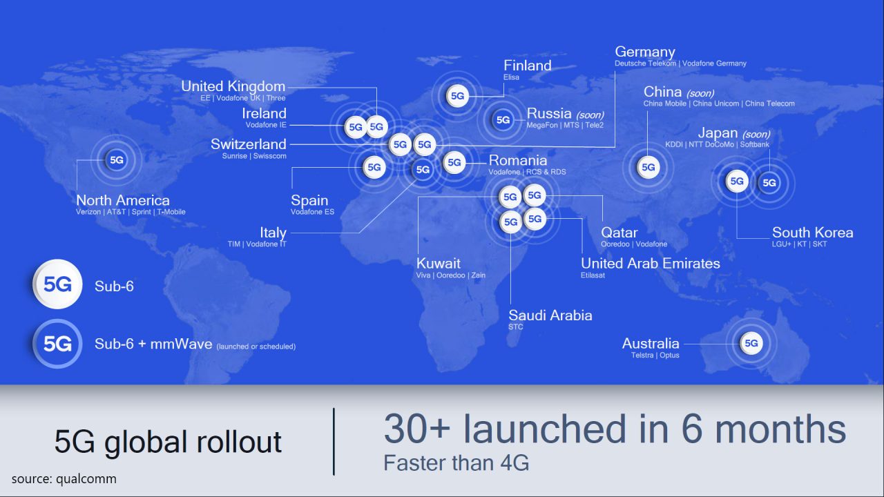 Apakah Teknologi 5G Sudah Bisa Digunakan Di Seluruh Wilayah Indonesia