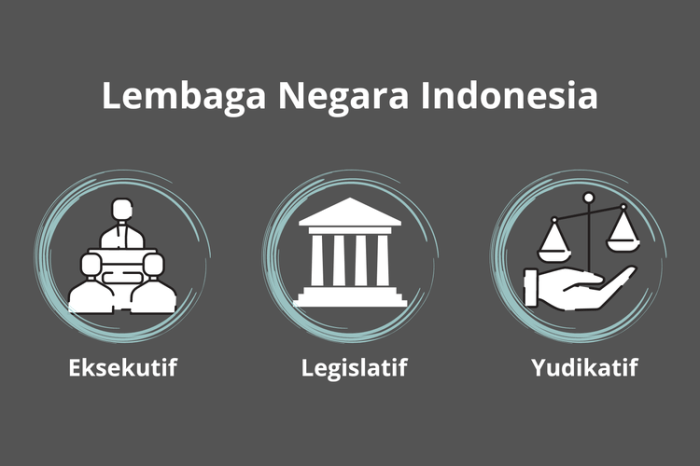Peran Lembaga Legislatif Dalam Sistem Politik Di Indonesia
