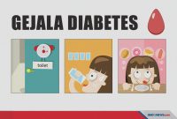 Gejala Awal Diabetes Yang Sering Tidak Disadari